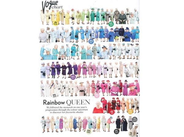 Queen Elizabeth II: und ihre Kleider in Regenbogen Farben